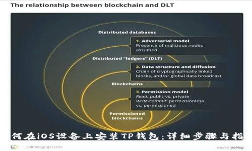 如何在iOS设备上安装TP钱包:详细步骤与指南