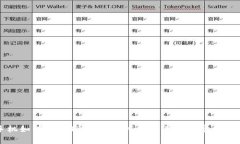 苹果手机如何下载TP钱包软