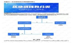 加密货币清退中国用户：