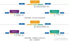 tp管理员手机登录入口：如