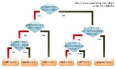 : 灰度加密货币股的投资前