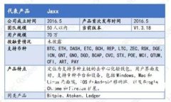 富达投资加密货币交易所