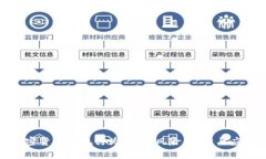 加密货币违规行为解析：