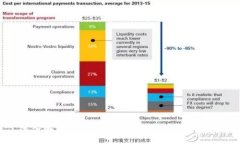 深入解析TP5中的where方法及
