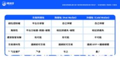 加密货币近期走势分析：