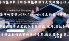   CHR加密货币行情分析与未