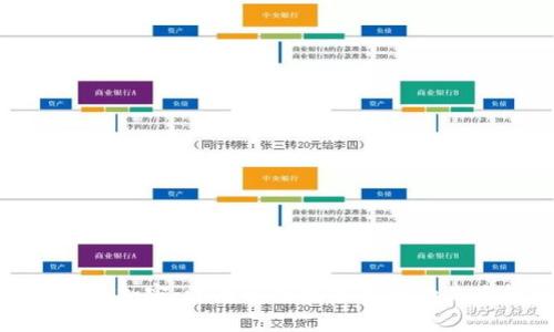 麒麟货币加密:深度解析数字货币的未来趋势