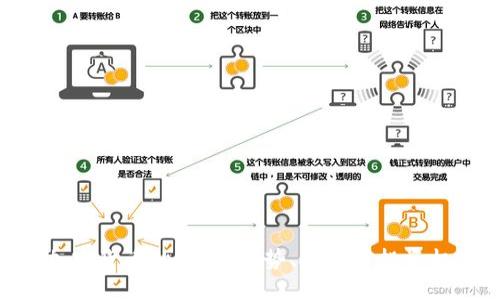 : 加密货币的未来:趋势、挑战与投资机会