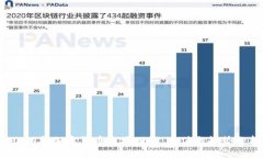 2015年加密货币市场回顾：