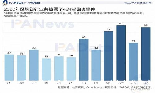 2015年加密货币市场回顾:市值与趋势分析