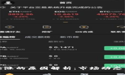 加密货币大涨的原因解析:市场动态与未来展望