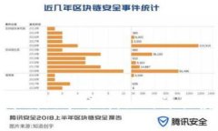 加密货币利润率分析：如