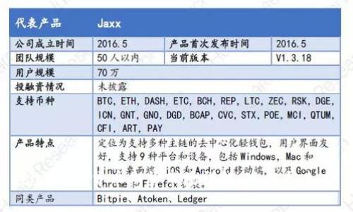 bico加密货币期货市场详解:现状与未来