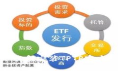 如何下载和安装TPTP官方安