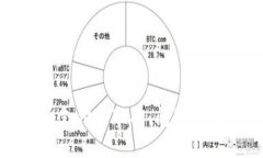 加密货币支付的现状、问