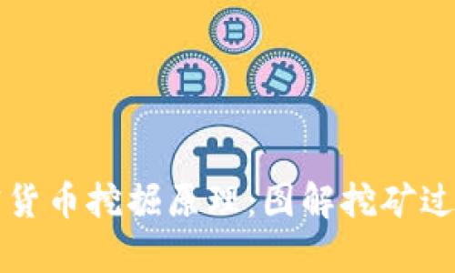 深入了解加密货币挖掘原理:图解挖矿过程与技术解析