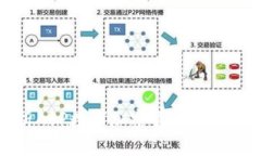 全面解析ASP数字加密货币