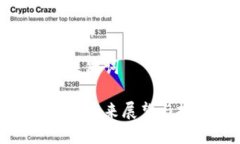 思考的和关键词加密货币