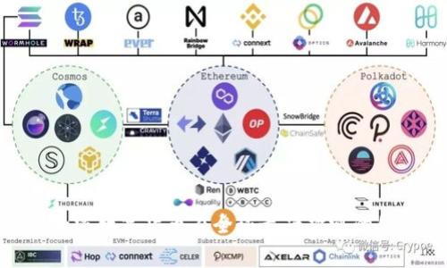 : 加密数字货币在全球最受欢迎的国家