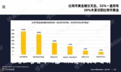 主题探索加密货币的基础
