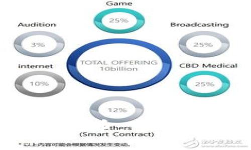 探寻eco加密货币：可持续发展的未来