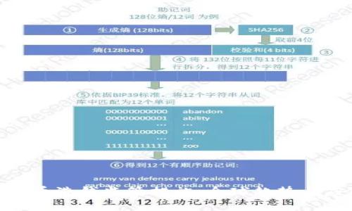 : 加密货币洗钱监管措施:全球趋势与应对策略