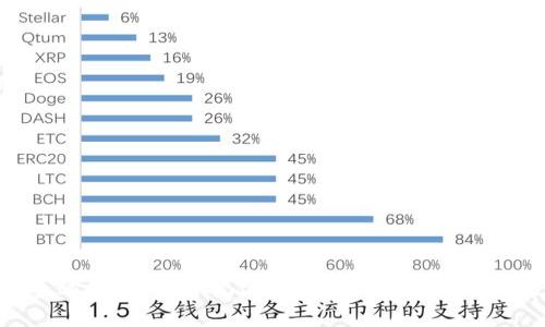 : 加密货币画图：如何可视化加密货币数据以获取投资洞察