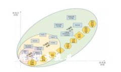 日本货币加密工具品牌：