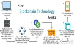深入解析加密货币算法技