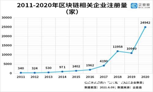 : 美国加密货币定义及市场概况