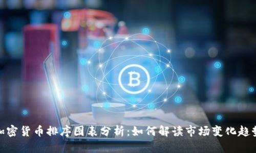 加密货币排序图表分析：如何解读市场变化趋势