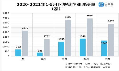 加密货币用户规模变化：全球数字资产投资者的兴起与挑战
