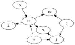 : TP-Link路由器如何进入设