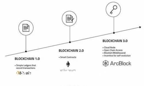 : tp钱包被盗追回的几率大吗？全面分析与应对策略