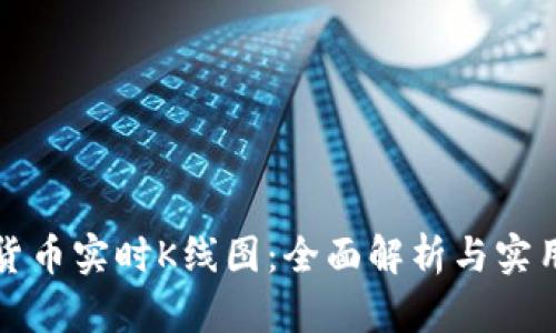 加密货币实时K线图：全面解析与实用指南