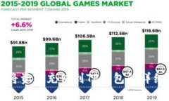 如何将资金充值到TP钱包的