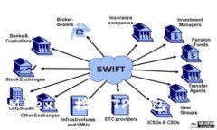 如何将MDex连接到TP钱包：