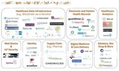   如何卖出TP钱包中的数字