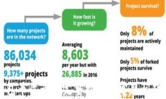 TP钱包币收录的完整指南及