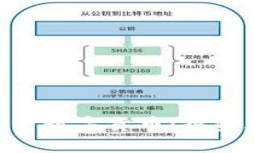 全面解析TXC加密数字货币：投资风险与未来前景
