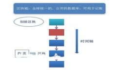 TP钱包开发教程：全面指南