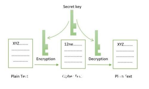 怎样在TP钱包上进行安全交易？
