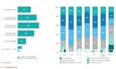 TP钱包如何将资金转出？详