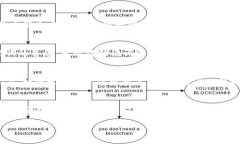 baiotitP钱包与BIP39的关系与
