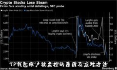   TP钱包账户被监控的原因